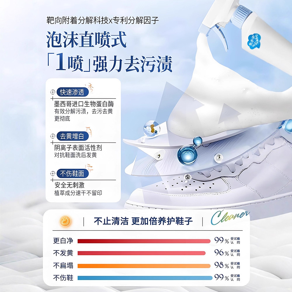 น้ำยาทำความสะอาดรองเท้าสีขาว 5 - Sneaker Care Suede บทวิจารณ์และราคา